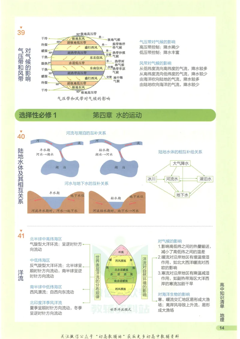 2023版《高中知识清单》地理新教材版知识图谱_高中三年全科资料_高中三年全科资料_地理