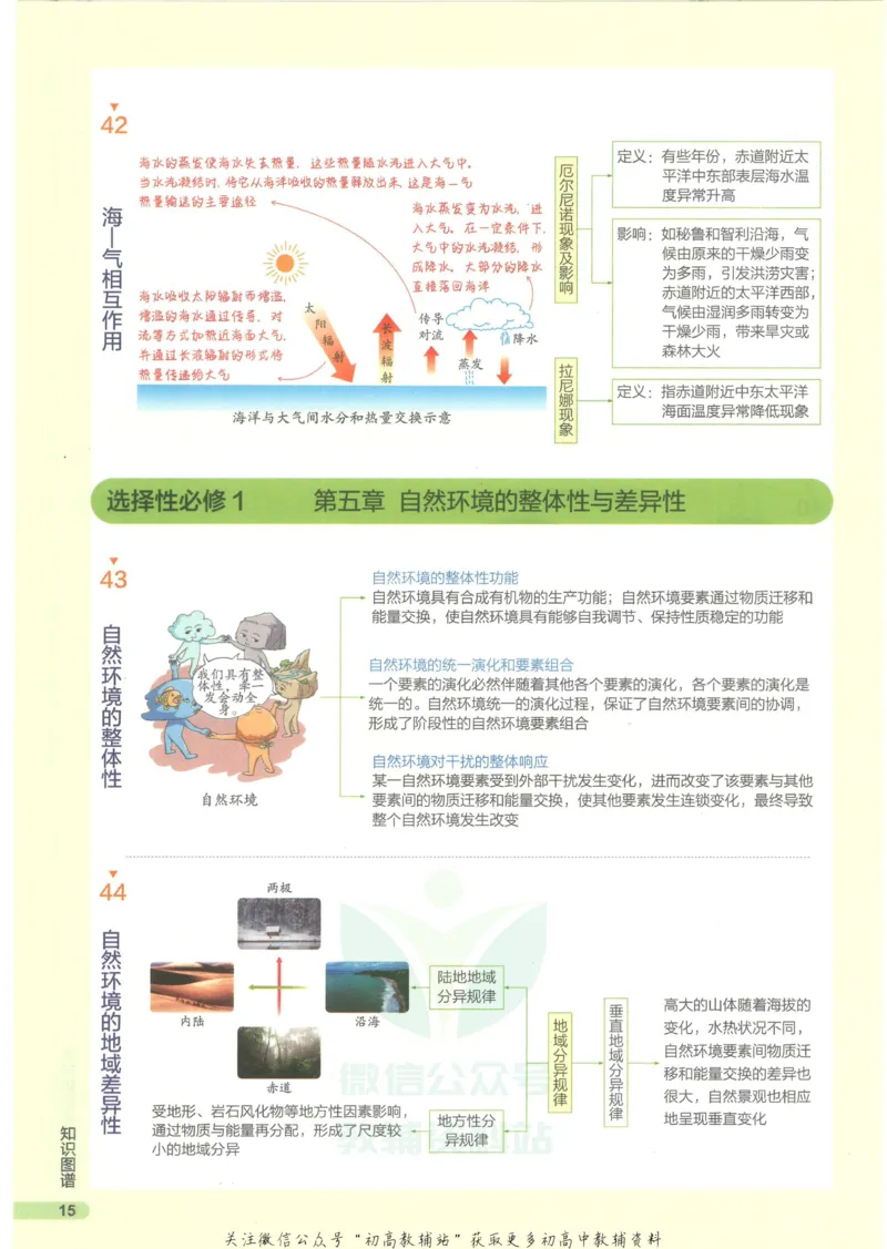 2023版《高中知识清单》地理新教材版知识图谱_高中三年全科资料_高中三年全科资料_地理