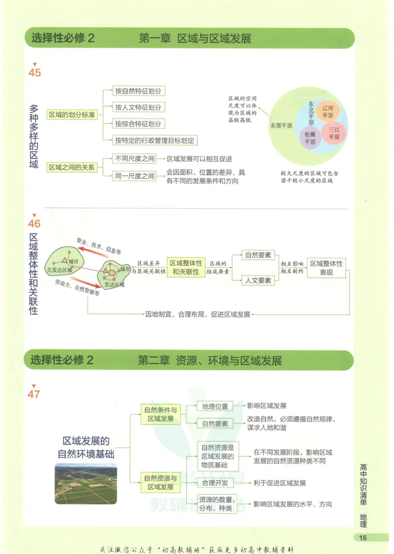 2023版《高中知识清单》地理新教材版知识图谱_高中三年全科资料_高中三年全科资料_地理