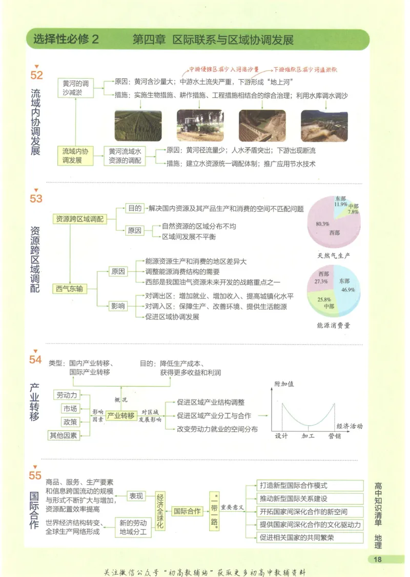 2023版《高中知识清单》地理新教材版知识图谱_高中三年全科资料_高中三年全科资料_地理