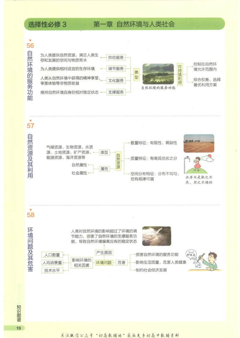 2023版《高中知识清单》地理新教材版知识图谱_高中三年全科资料_高中三年全科资料_地理