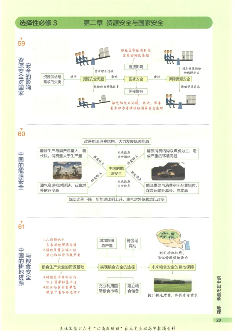 2023版《高中知识清单》地理新教材版知识图谱_高中三年全科资料_高中三年全科资料_地理