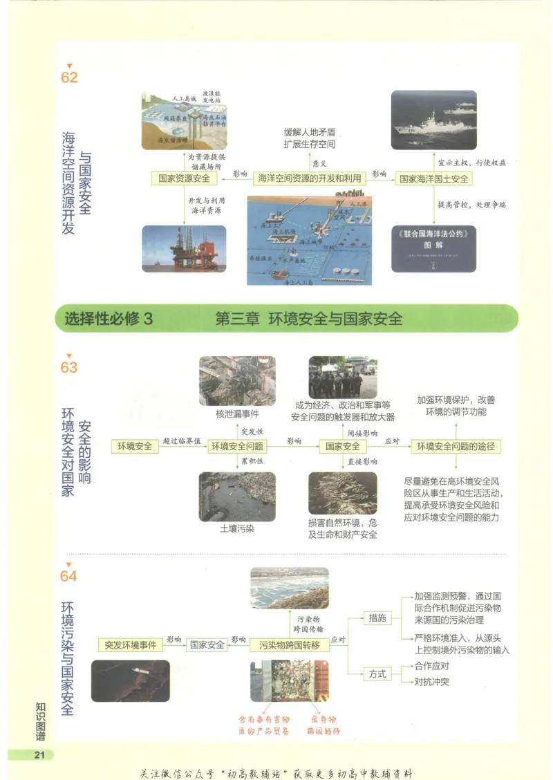2023版《高中知识清单》地理新教材版知识图谱_高中三年全科资料_高中三年全科资料_地理