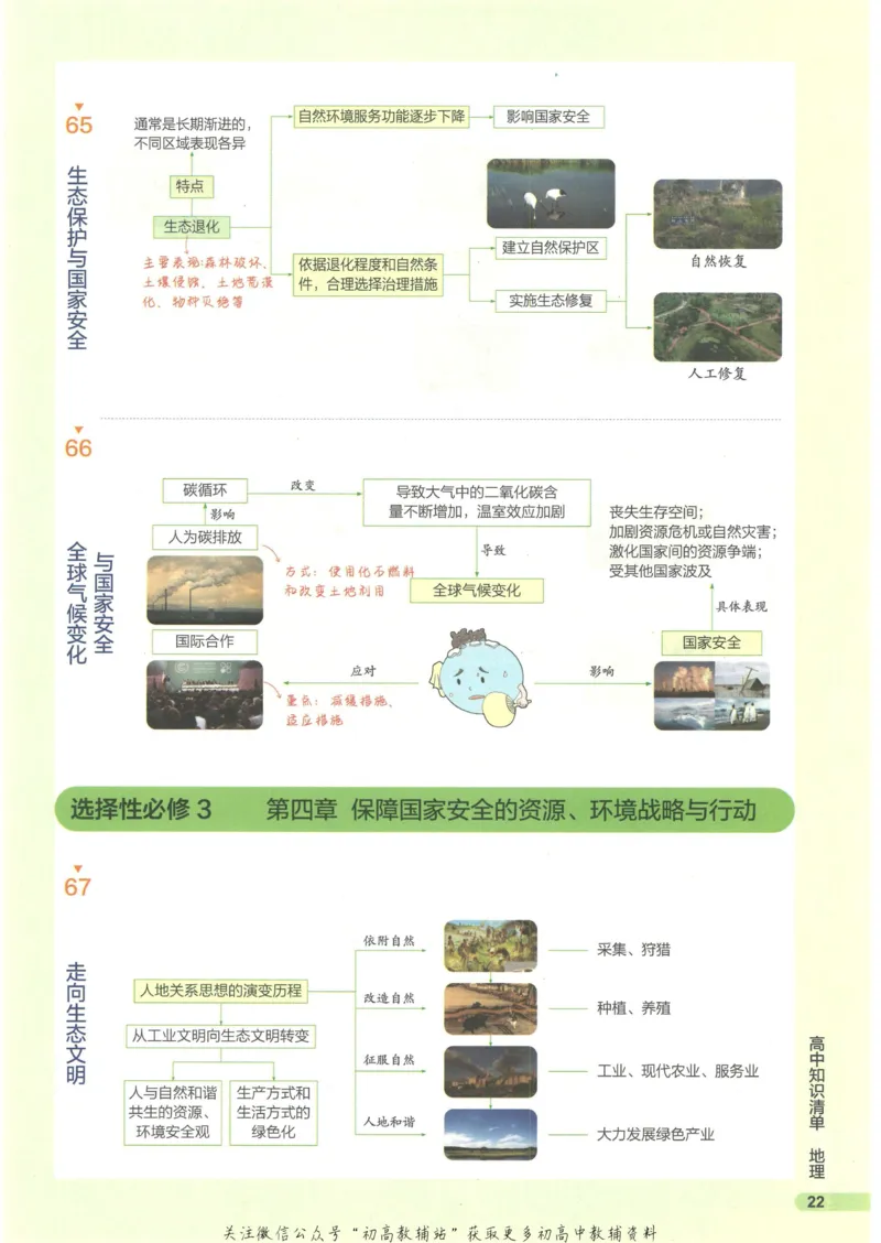 2023版《高中知识清单》地理新教材版知识图谱_高中三年全科资料_高中三年全科资料_地理