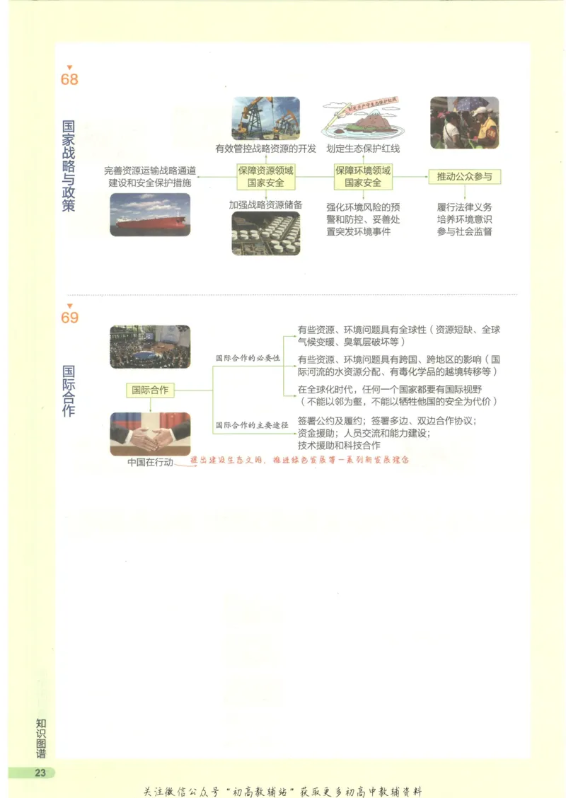 2023版《高中知识清单》地理新教材版知识图谱_高中三年全科资料_高中三年全科资料_地理