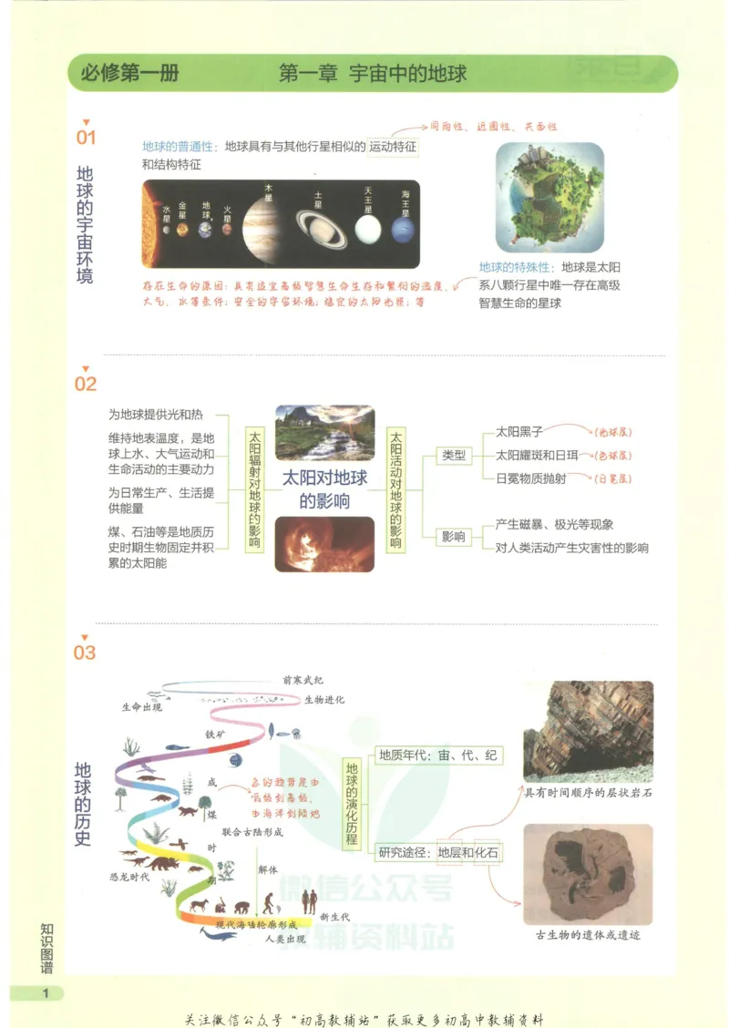 2023版《高中知识清单》地理新教材版知识图谱_高中三年全科资料_高中三年全科资料_地理