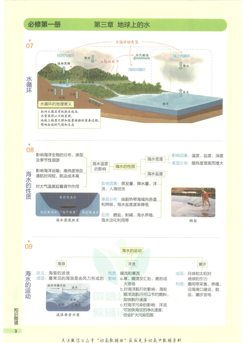 2023版《高中知识清单》地理新教材版知识图谱_高中三年全科资料_高中三年全科资料_地理