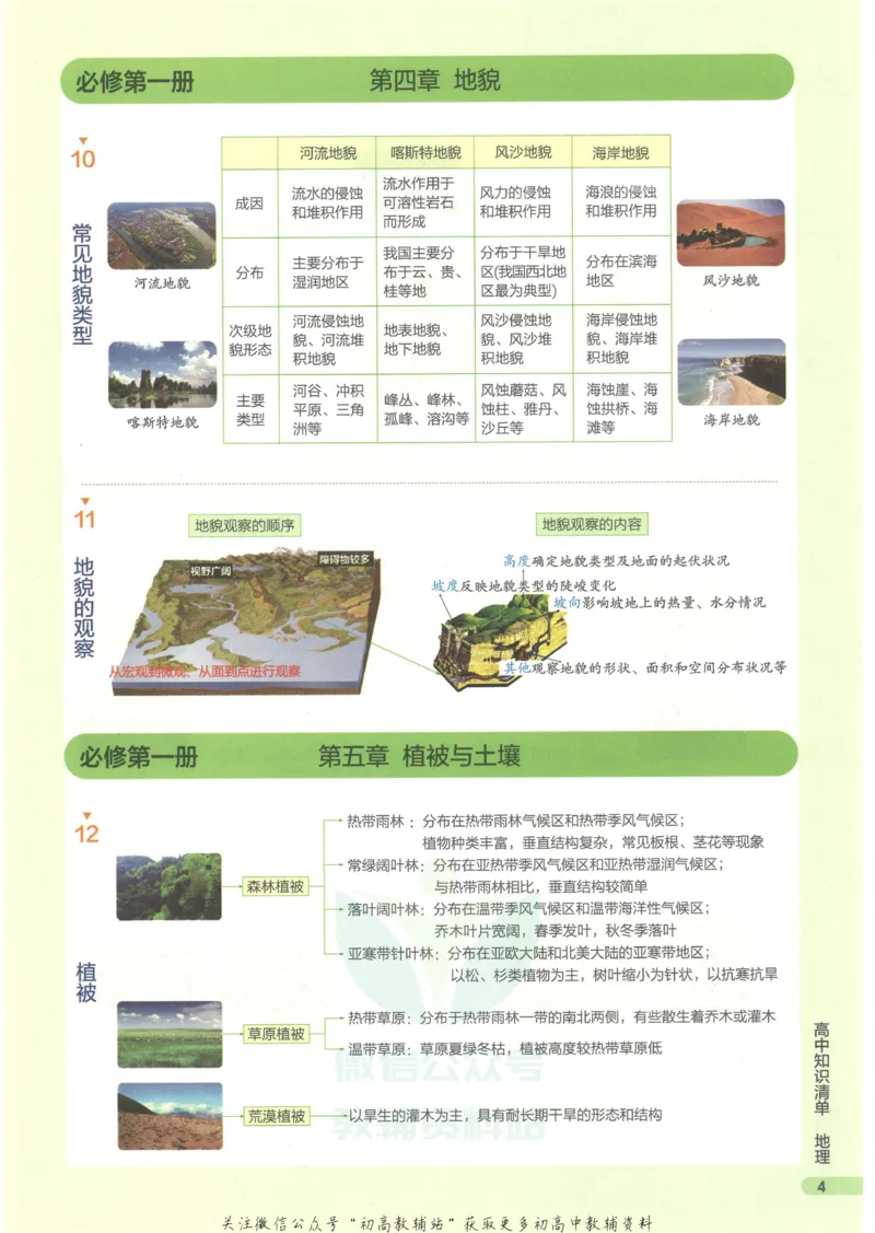 2023版《高中知识清单》地理新教材版知识图谱_高中三年全科资料_高中三年全科资料_地理