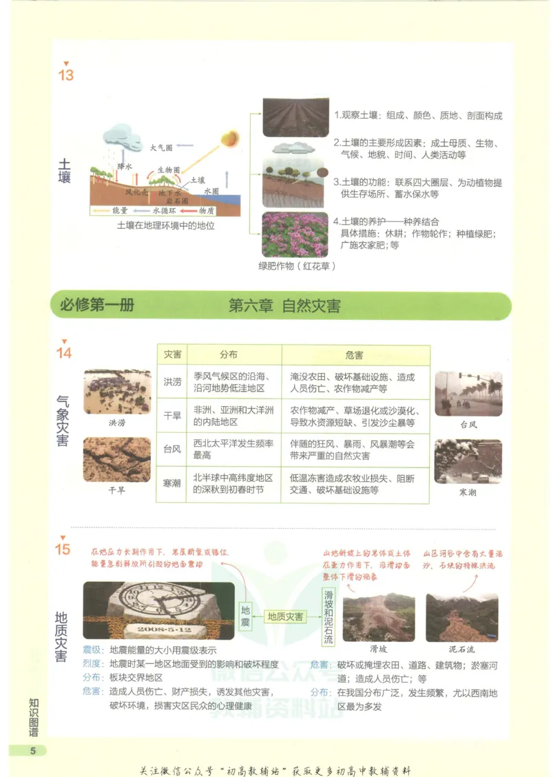 2023版《高中知识清单》地理新教材版知识图谱_高中三年全科资料_高中三年全科资料_地理