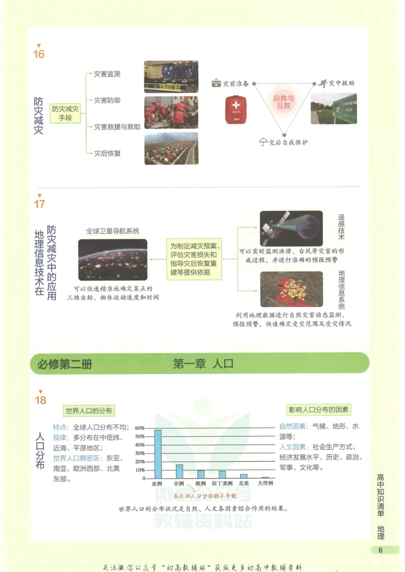 2023版《高中知识清单》地理新教材版知识图谱_高中三年全科资料_高中三年全科资料_地理