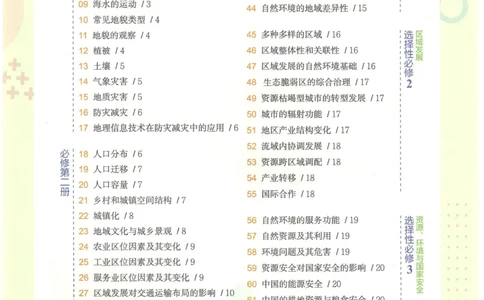 2023版《高中知识清单》地理新教材版知识图谱_高中三年全科资料_高中三年全科资料_地理