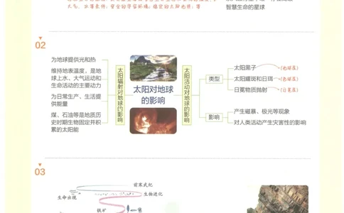 2023版《高中知识清单》地理新教材版知识图谱_高中三年全科资料_高中三年全科资料_地理