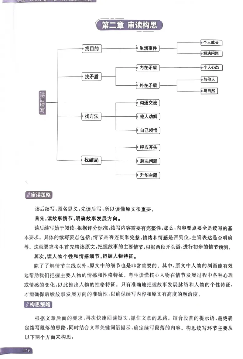 201~220页_9673_高中三年全科资料_高中_高中1_刘晓艳高中刘晓燕《大雁英语》高中语法+单词（视频+讲义）_晓艳高中单词+语法+解题一视频带配套讲义_高中英语就这样解题视频课程+讲义