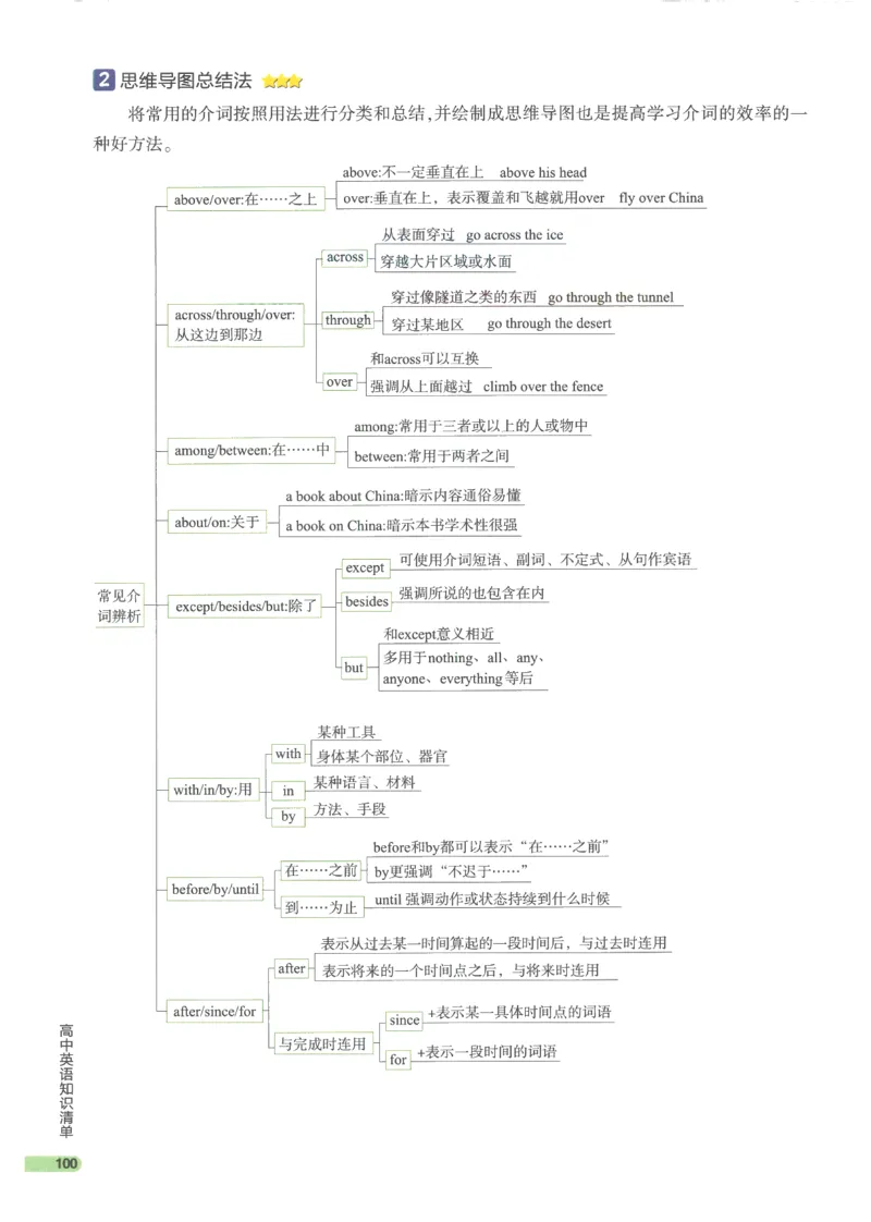 2024版《53高中知识清单》英语（通用版）_高中三年全科资料_高中_高中1_刘晓艳高中刘晓燕《大雁英语》高中语法+单词（视频+讲义）_晓艳高中单词+语法+解题一视频带配套讲义