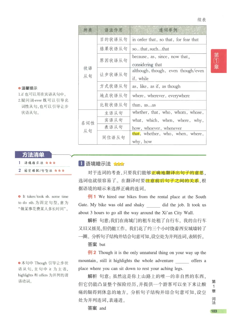 2024版《53高中知识清单》英语（通用版）_高中三年全科资料_高中_高中1_刘晓艳高中刘晓燕《大雁英语》高中语法+单词（视频+讲义）_晓艳高中单词+语法+解题一视频带配套讲义