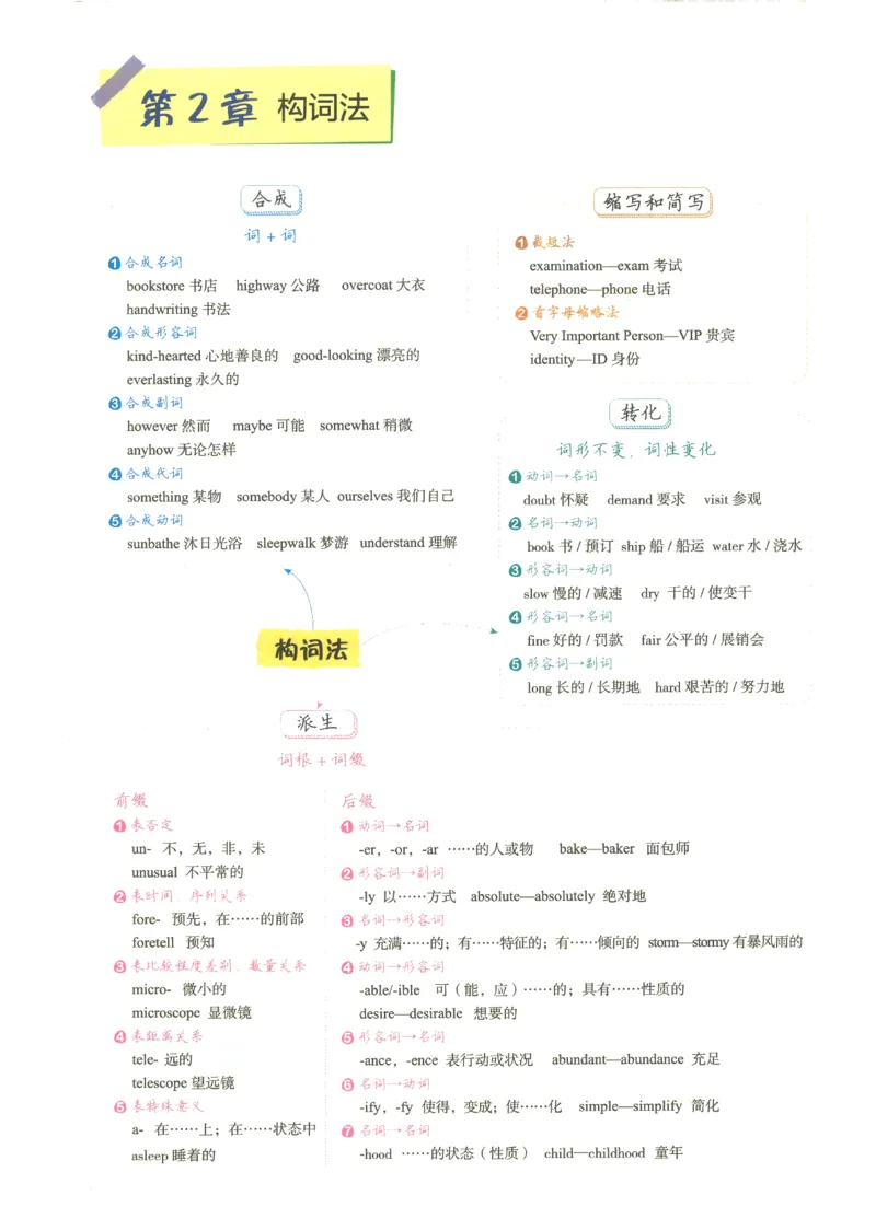 2024版《53高中知识清单》英语（通用版）_高中三年全科资料_高中_高中1_刘晓艳高中刘晓燕《大雁英语》高中语法+单词（视频+讲义）_晓艳高中单词+语法+解题一视频带配套讲义