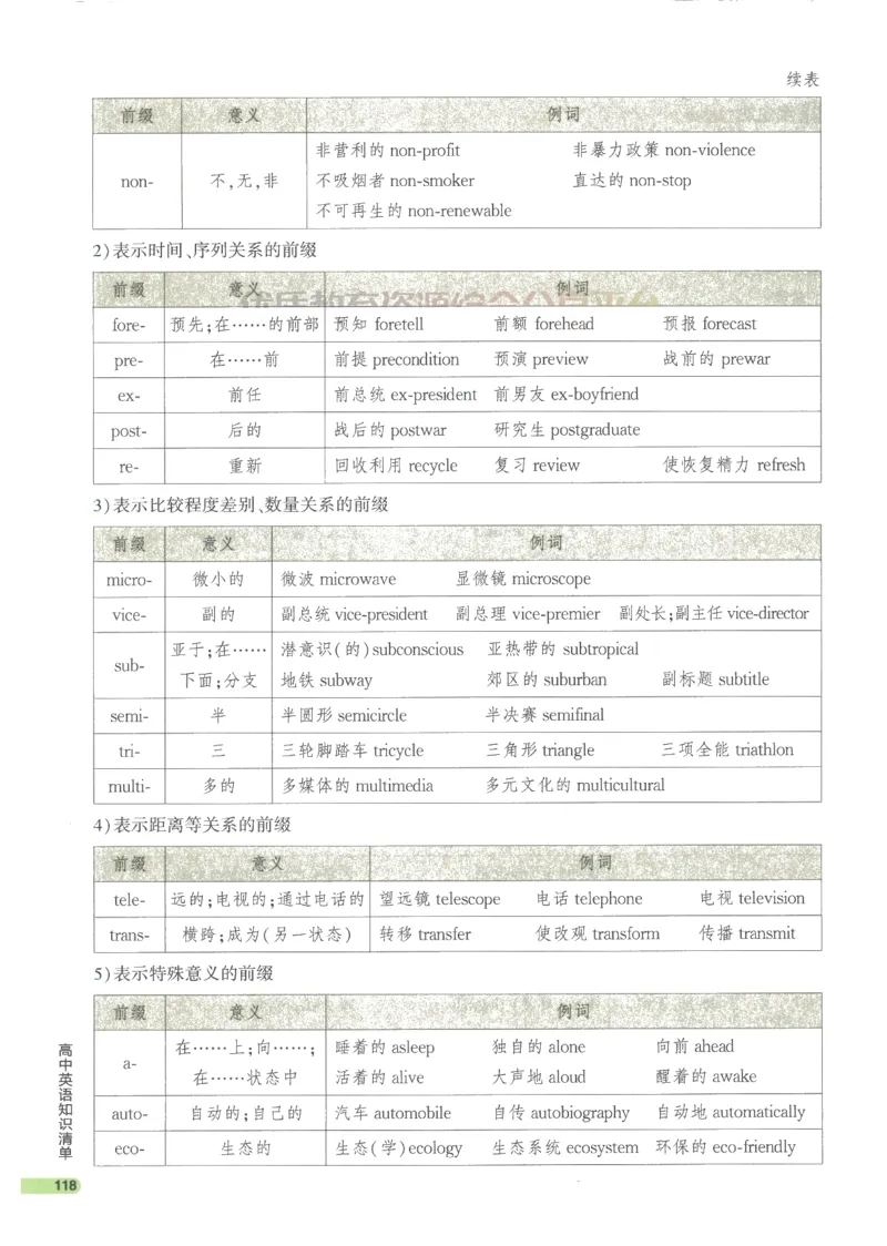 2024版《53高中知识清单》英语（通用版）_高中三年全科资料_高中_高中1_刘晓艳高中刘晓燕《大雁英语》高中语法+单词（视频+讲义）_晓艳高中单词+语法+解题一视频带配套讲义