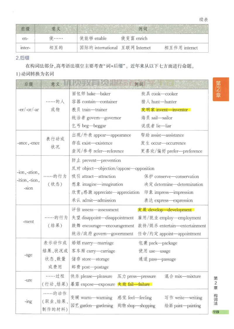 2024版《53高中知识清单》英语（通用版）_高中三年全科资料_高中_高中1_刘晓艳高中刘晓燕《大雁英语》高中语法+单词（视频+讲义）_晓艳高中单词+语法+解题一视频带配套讲义