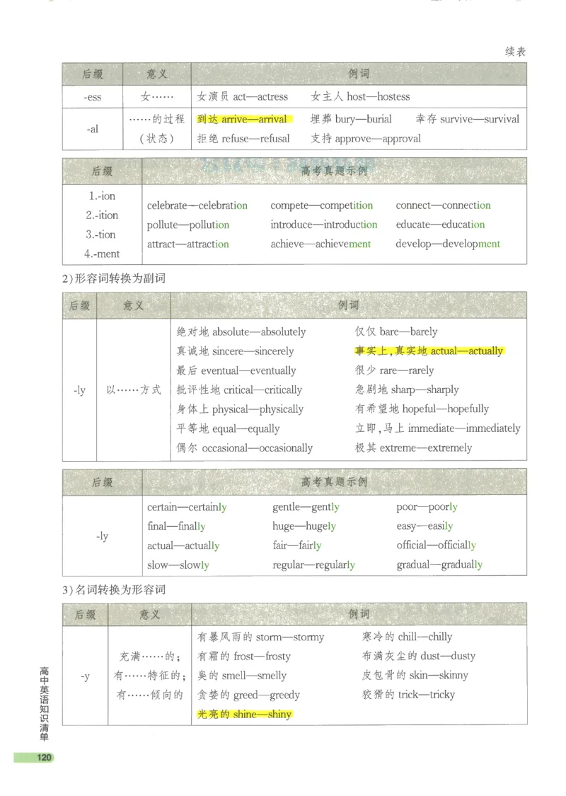 2024版《53高中知识清单》英语（通用版）_高中三年全科资料_高中_高中1_刘晓艳高中刘晓燕《大雁英语》高中语法+单词（视频+讲义）_晓艳高中单词+语法+解题一视频带配套讲义