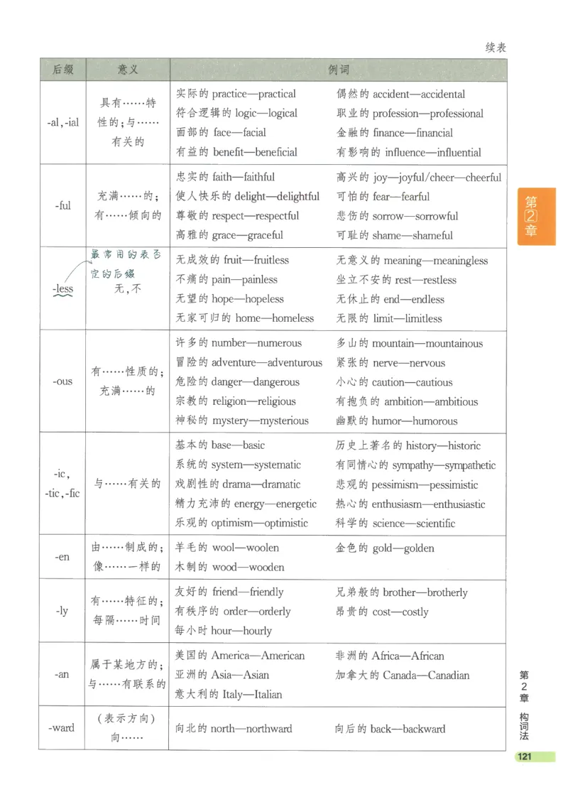 2024版《53高中知识清单》英语（通用版）_高中三年全科资料_高中_高中1_刘晓艳高中刘晓燕《大雁英语》高中语法+单词（视频+讲义）_晓艳高中单词+语法+解题一视频带配套讲义