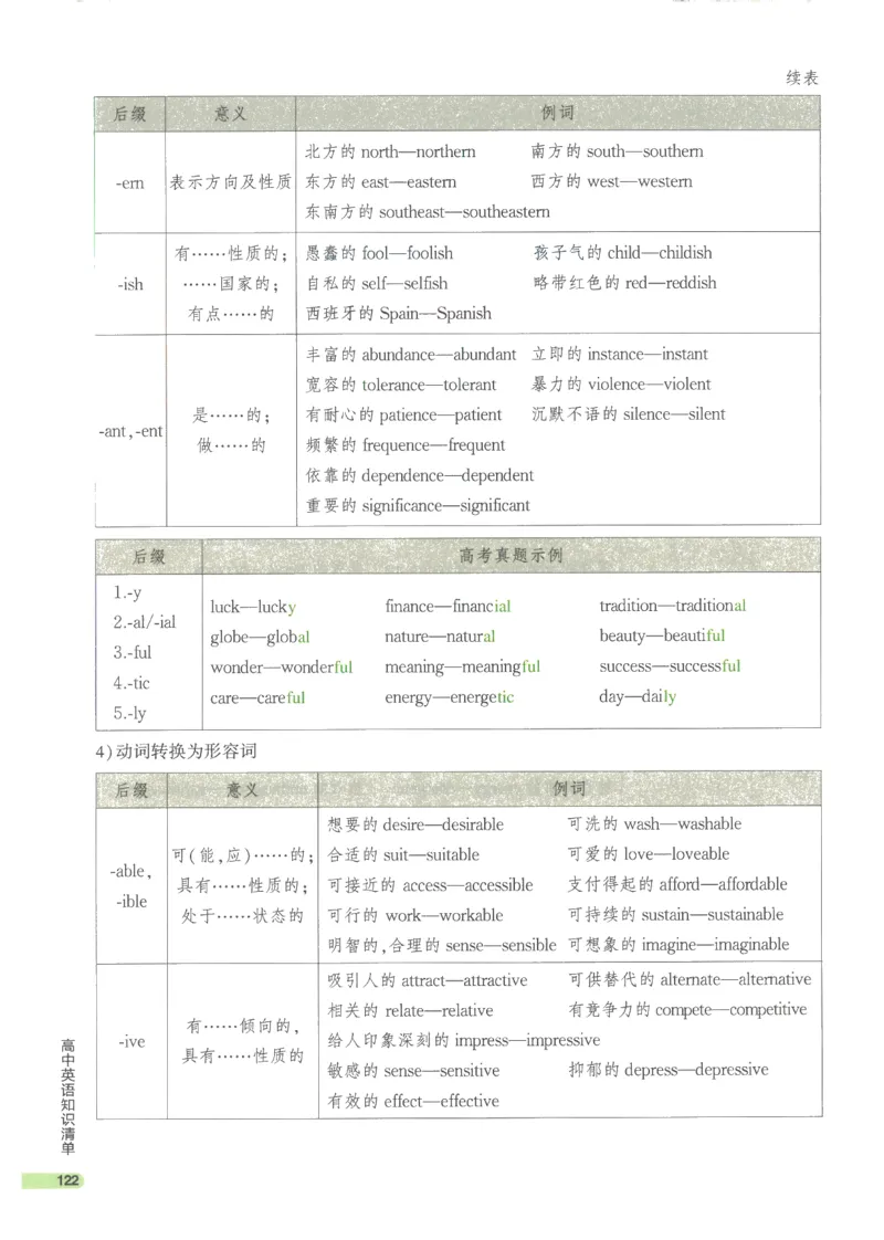 2024版《53高中知识清单》英语（通用版）_高中三年全科资料_高中_高中1_刘晓艳高中刘晓燕《大雁英语》高中语法+单词（视频+讲义）_晓艳高中单词+语法+解题一视频带配套讲义