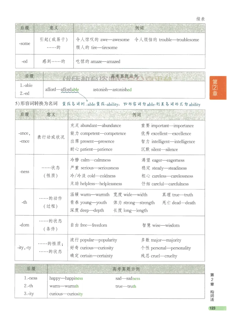 2024版《53高中知识清单》英语（通用版）_高中三年全科资料_高中_高中1_刘晓艳高中刘晓燕《大雁英语》高中语法+单词（视频+讲义）_晓艳高中单词+语法+解题一视频带配套讲义