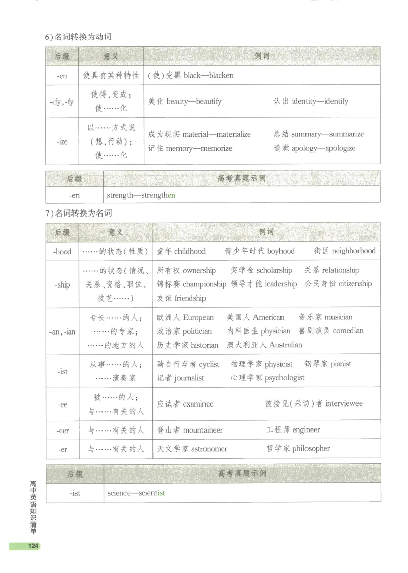 2024版《53高中知识清单》英语（通用版）_高中三年全科资料_高中_高中1_刘晓艳高中刘晓燕《大雁英语》高中语法+单词（视频+讲义）_晓艳高中单词+语法+解题一视频带配套讲义