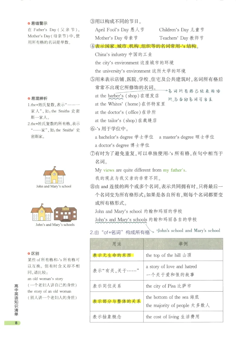 2024版《53高中知识清单》英语（通用版）_高中三年全科资料_高中_高中1_刘晓艳高中刘晓燕《大雁英语》高中语法+单词（视频+讲义）_晓艳高中单词+语法+解题一视频带配套讲义