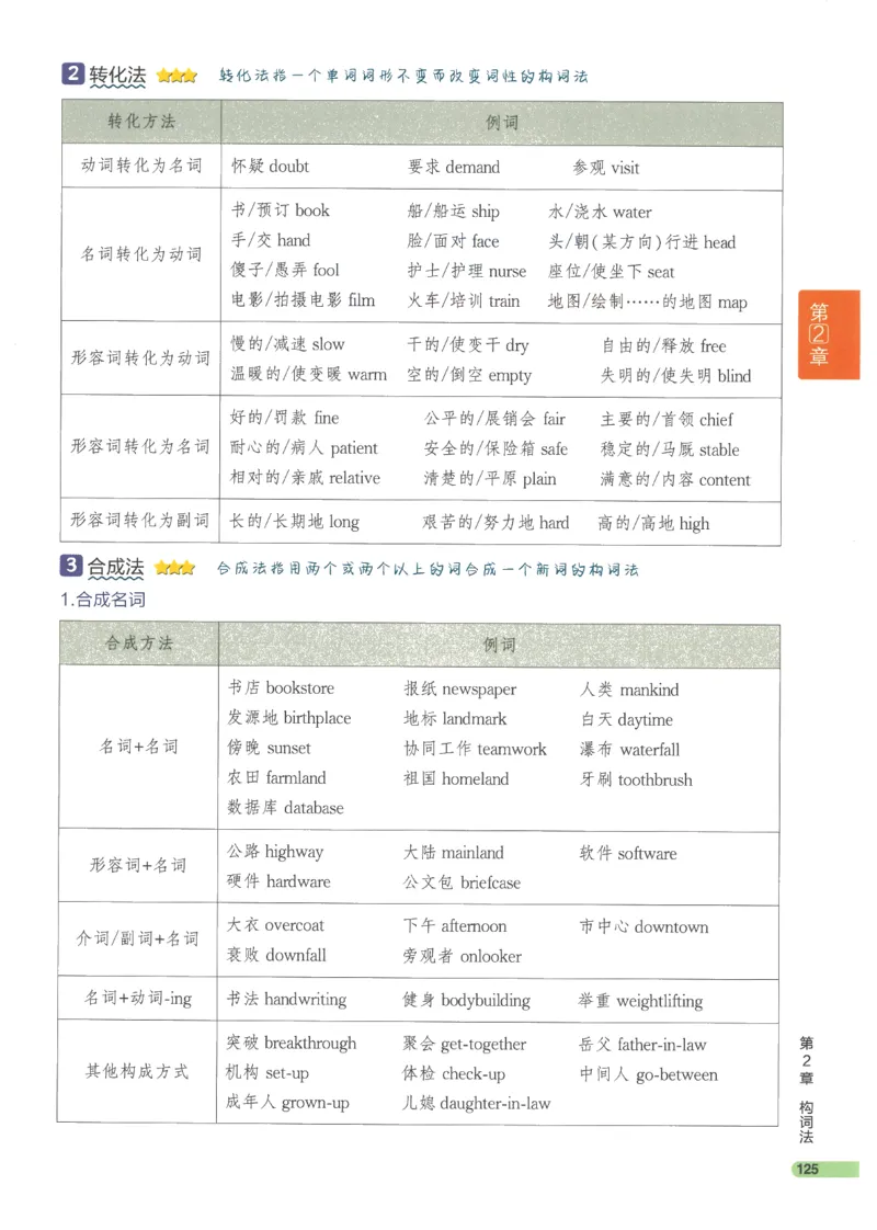 2024版《53高中知识清单》英语（通用版）_高中三年全科资料_高中_高中1_刘晓艳高中刘晓燕《大雁英语》高中语法+单词（视频+讲义）_晓艳高中单词+语法+解题一视频带配套讲义