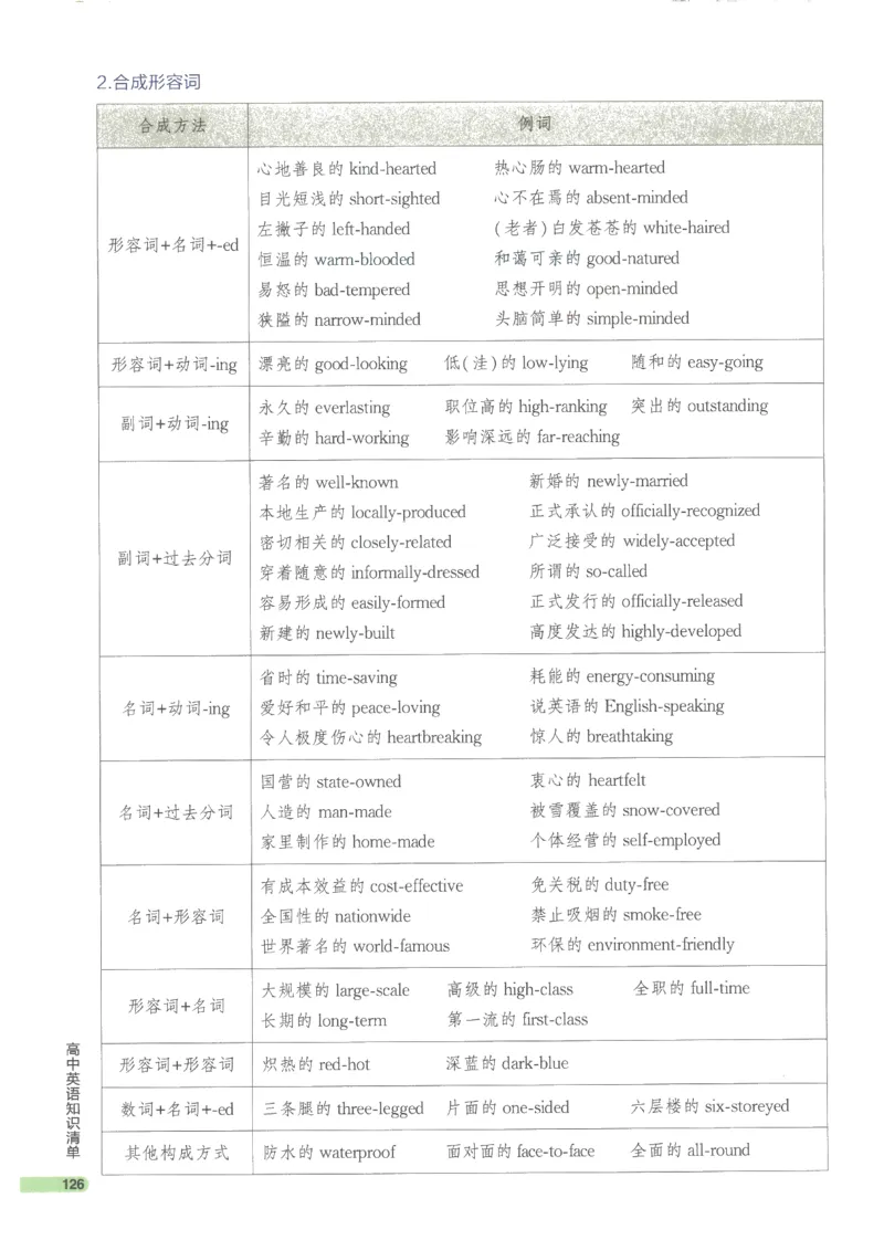 2024版《53高中知识清单》英语（通用版）_高中三年全科资料_高中_高中1_刘晓艳高中刘晓燕《大雁英语》高中语法+单词（视频+讲义）_晓艳高中单词+语法+解题一视频带配套讲义