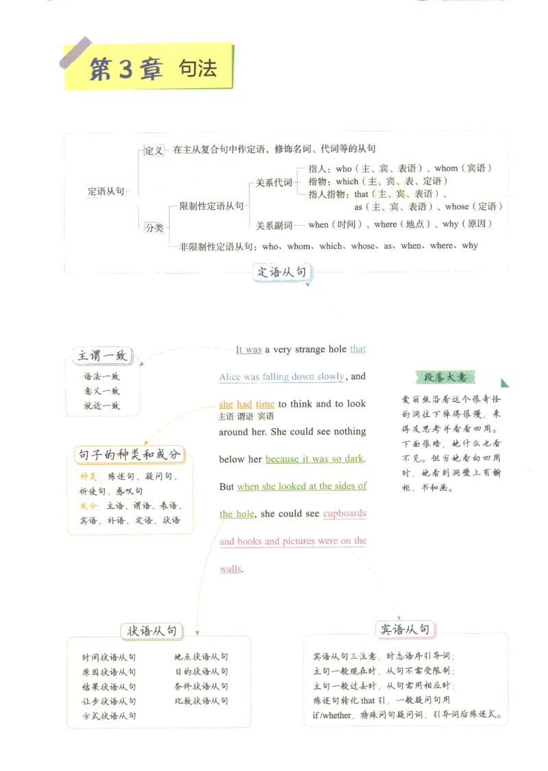 2024版《53高中知识清单》英语（通用版）_高中三年全科资料_高中_高中1_刘晓艳高中刘晓燕《大雁英语》高中语法+单词（视频+讲义）_晓艳高中单词+语法+解题一视频带配套讲义