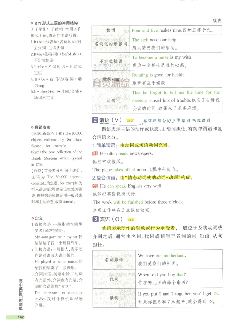 2024版《53高中知识清单》英语（通用版）_高中三年全科资料_高中_高中1_刘晓艳高中刘晓燕《大雁英语》高中语法+单词（视频+讲义）_晓艳高中单词+语法+解题一视频带配套讲义