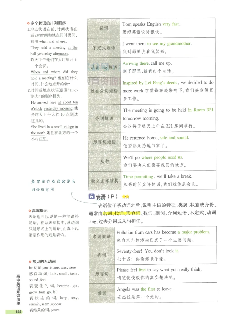 2024版《53高中知识清单》英语（通用版）_高中三年全科资料_高中_高中1_刘晓艳高中刘晓燕《大雁英语》高中语法+单词（视频+讲义）_晓艳高中单词+语法+解题一视频带配套讲义