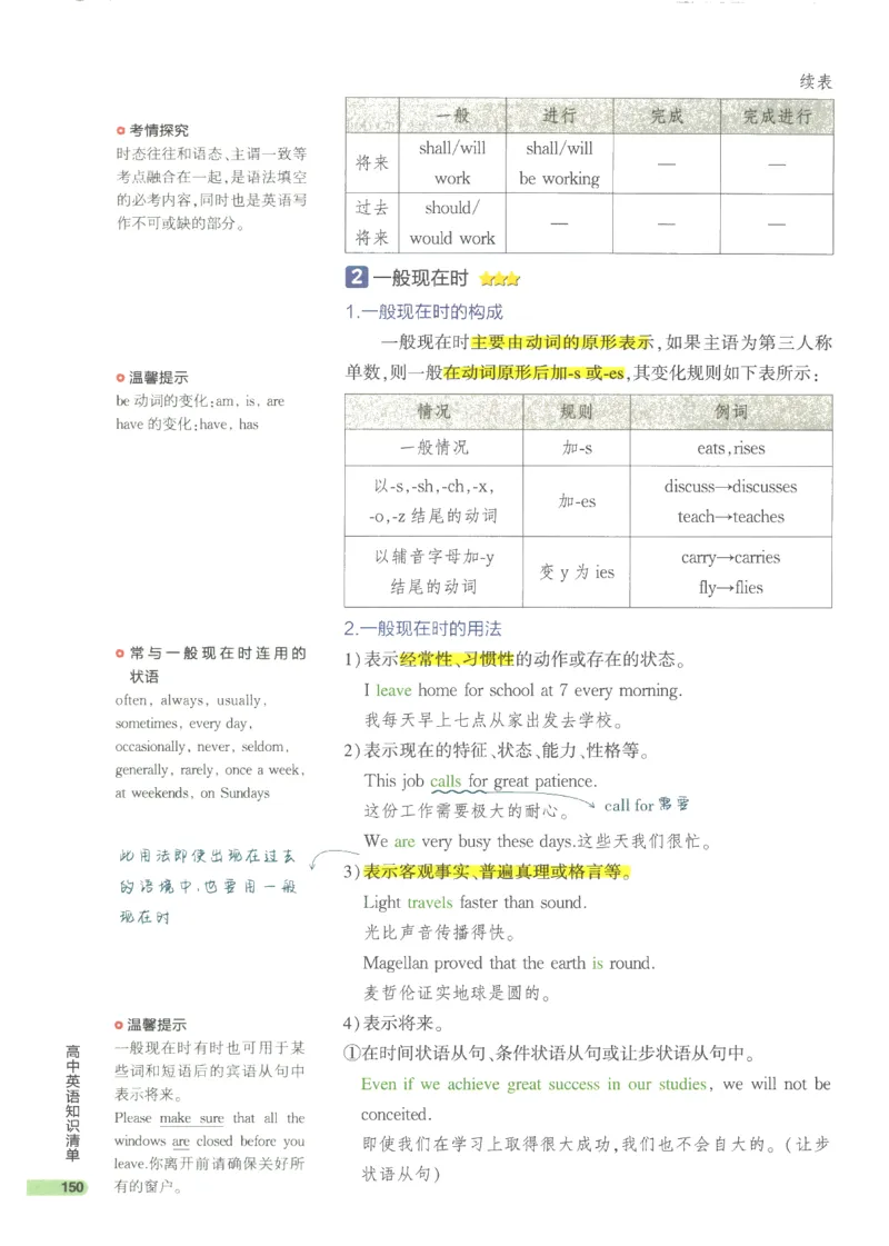 2024版《53高中知识清单》英语（通用版）_高中三年全科资料_高中_高中1_刘晓艳高中刘晓燕《大雁英语》高中语法+单词（视频+讲义）_晓艳高中单词+语法+解题一视频带配套讲义