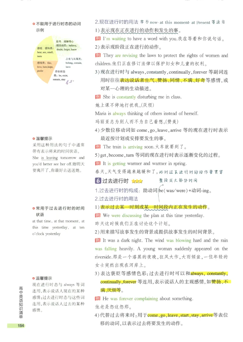 2024版《53高中知识清单》英语（通用版）_高中三年全科资料_高中_高中1_刘晓艳高中刘晓燕《大雁英语》高中语法+单词（视频+讲义）_晓艳高中单词+语法+解题一视频带配套讲义