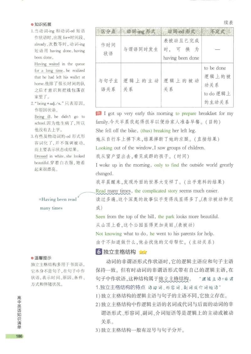 2024版《53高中知识清单》英语（通用版）_高中三年全科资料_高中_高中1_刘晓艳高中刘晓燕《大雁英语》高中语法+单词（视频+讲义）_晓艳高中单词+语法+解题一视频带配套讲义