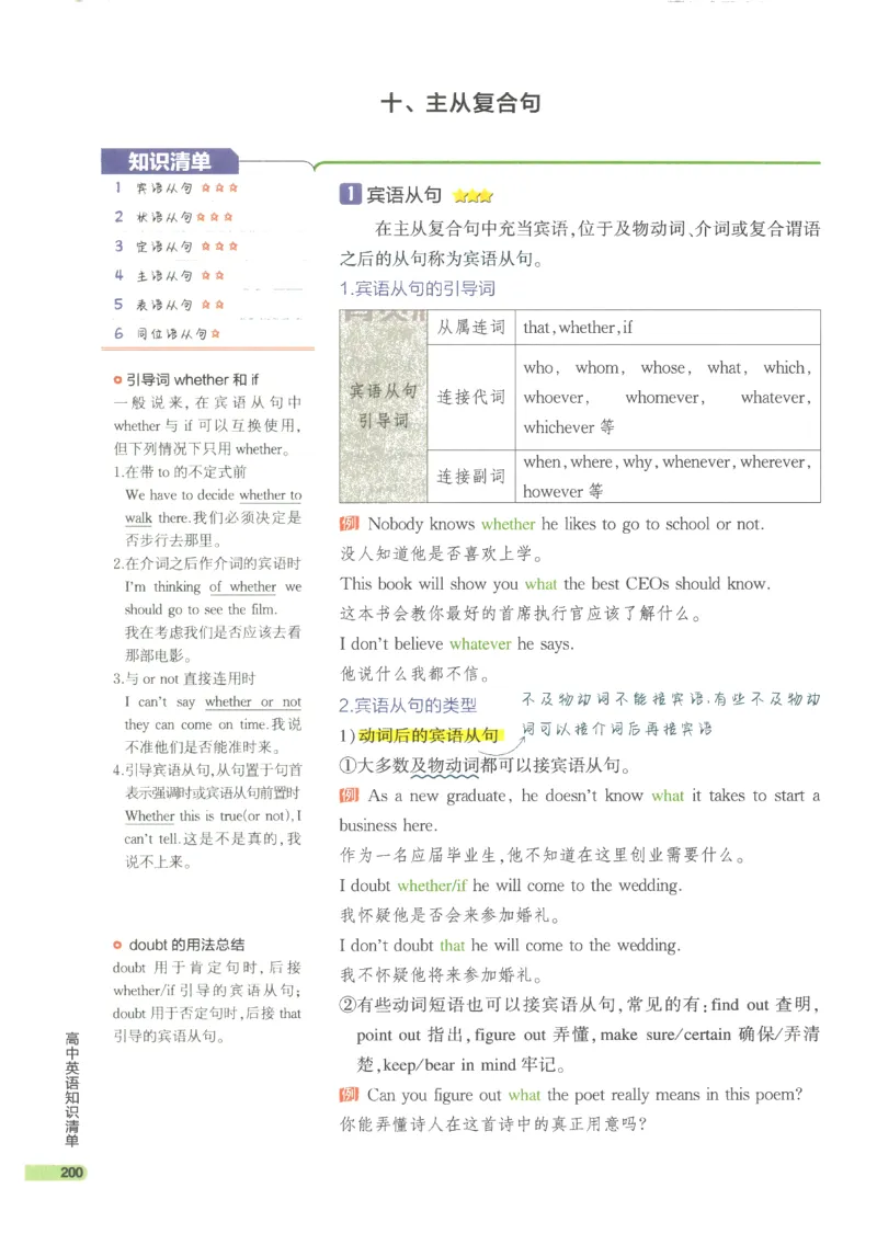 2024版《53高中知识清单》英语（通用版）_高中三年全科资料_高中_高中1_刘晓艳高中刘晓燕《大雁英语》高中语法+单词（视频+讲义）_晓艳高中单词+语法+解题一视频带配套讲义