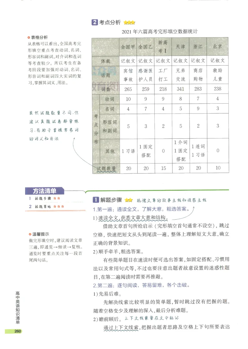 2024版《53高中知识清单》英语（通用版）_高中三年全科资料_高中_高中1_刘晓艳高中刘晓燕《大雁英语》高中语法+单词（视频+讲义）_晓艳高中单词+语法+解题一视频带配套讲义