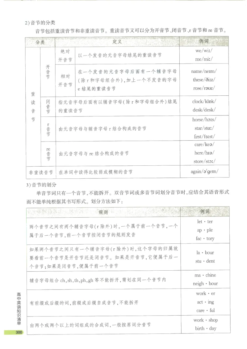 2024版《53高中知识清单》英语（通用版）_高中三年全科资料_高中_高中1_刘晓艳高中刘晓燕《大雁英语》高中语法+单词（视频+讲义）_晓艳高中单词+语法+解题一视频带配套讲义
