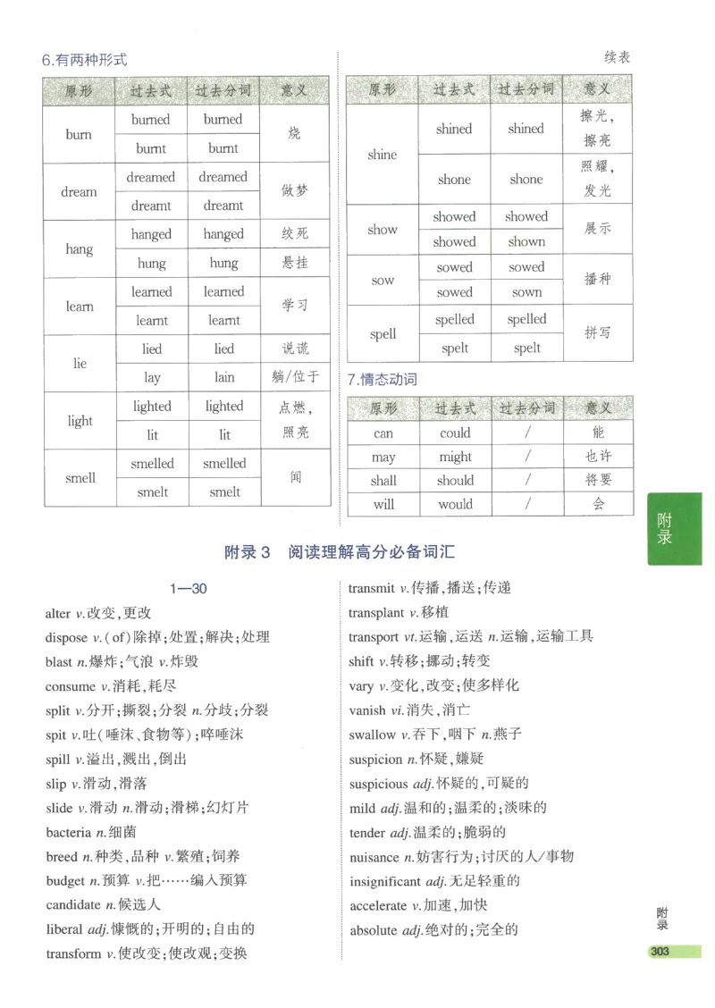 2024版《53高中知识清单》英语（通用版）_高中三年全科资料_高中_高中1_刘晓艳高中刘晓燕《大雁英语》高中语法+单词（视频+讲义）_晓艳高中单词+语法+解题一视频带配套讲义