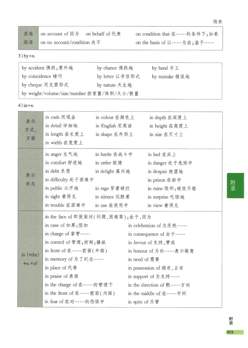 2024版《53高中知识清单》英语（通用版）_高中三年全科资料_高中_高中1_刘晓艳高中刘晓燕《大雁英语》高中语法+单词（视频+讲义）_晓艳高中单词+语法+解题一视频带配套讲义