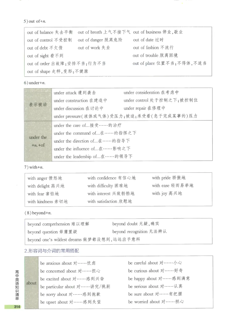 2024版《53高中知识清单》英语（通用版）_高中三年全科资料_高中_高中1_刘晓艳高中刘晓燕《大雁英语》高中语法+单词（视频+讲义）_晓艳高中单词+语法+解题一视频带配套讲义