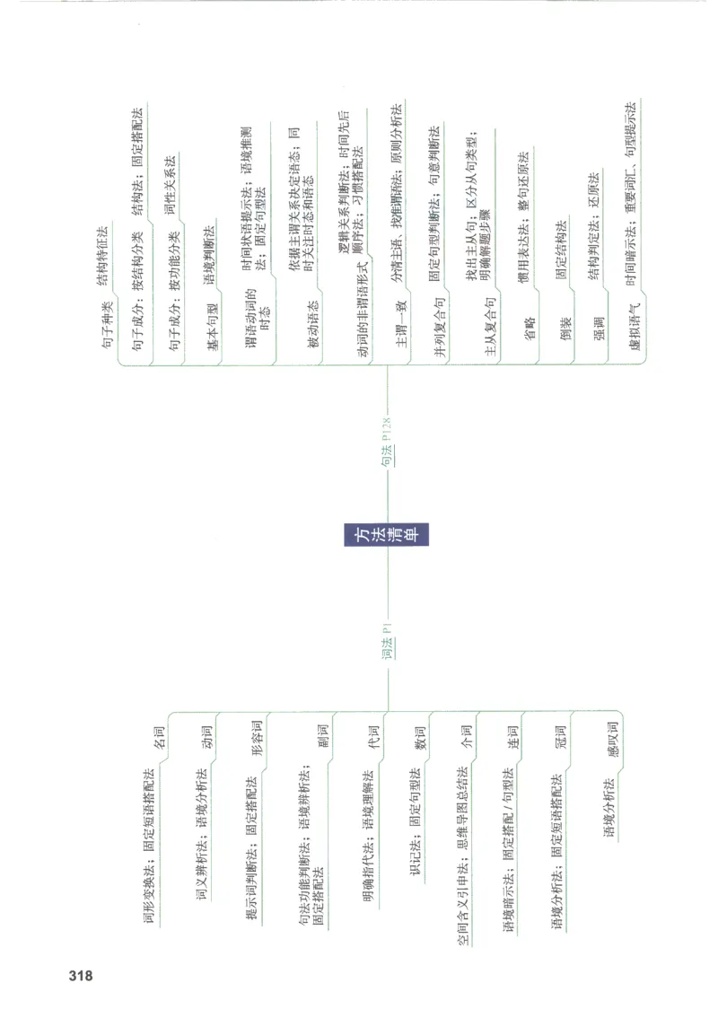 2024版《53高中知识清单》英语（通用版）_高中三年全科资料_高中_高中1_刘晓艳高中刘晓燕《大雁英语》高中语法+单词（视频+讲义）_晓艳高中单词+语法+解题一视频带配套讲义