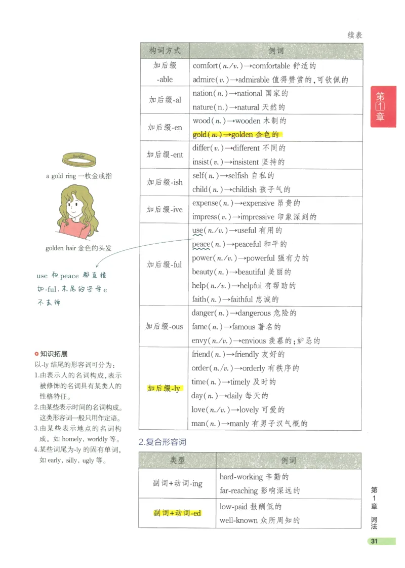 2024版《53高中知识清单》英语（通用版）_高中三年全科资料_高中_高中1_刘晓艳高中刘晓燕《大雁英语》高中语法+单词（视频+讲义）_晓艳高中单词+语法+解题一视频带配套讲义