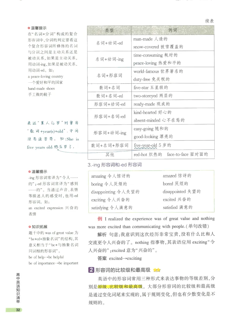 2024版《53高中知识清单》英语（通用版）_高中三年全科资料_高中_高中1_刘晓艳高中刘晓燕《大雁英语》高中语法+单词（视频+讲义）_晓艳高中单词+语法+解题一视频带配套讲义