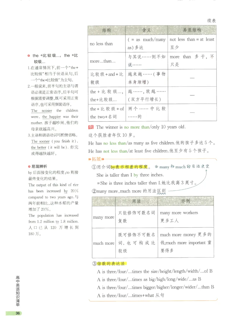 2024版《53高中知识清单》英语（通用版）_高中三年全科资料_高中_高中1_刘晓艳高中刘晓燕《大雁英语》高中语法+单词（视频+讲义）_晓艳高中单词+语法+解题一视频带配套讲义