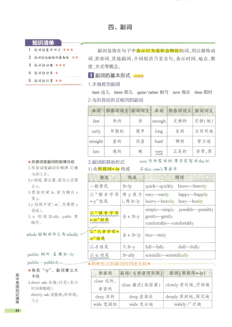 2024版《53高中知识清单》英语（通用版）_高中三年全科资料_高中_高中1_刘晓艳高中刘晓燕《大雁英语》高中语法+单词（视频+讲义）_晓艳高中单词+语法+解题一视频带配套讲义