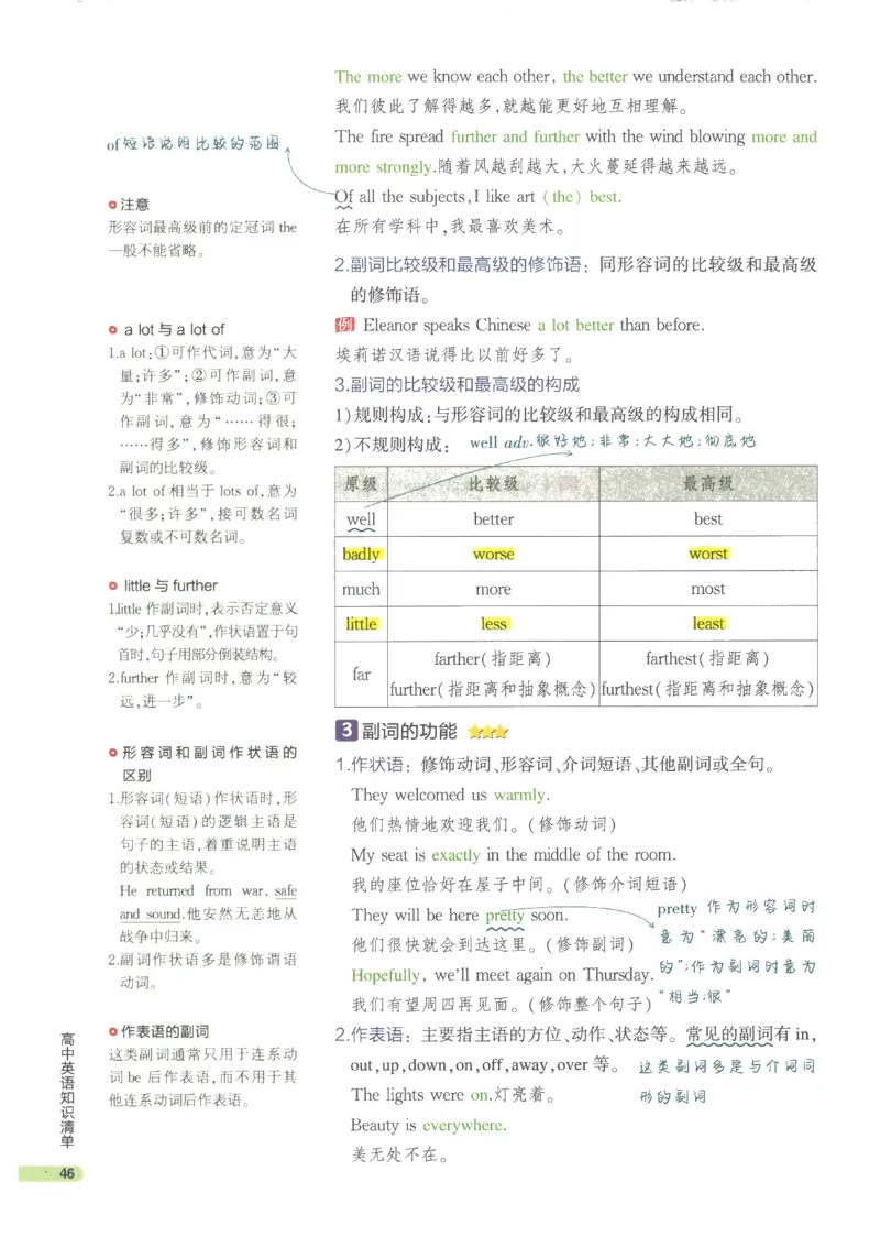 2024版《53高中知识清单》英语（通用版）_高中三年全科资料_高中_高中1_刘晓艳高中刘晓燕《大雁英语》高中语法+单词（视频+讲义）_晓艳高中单词+语法+解题一视频带配套讲义