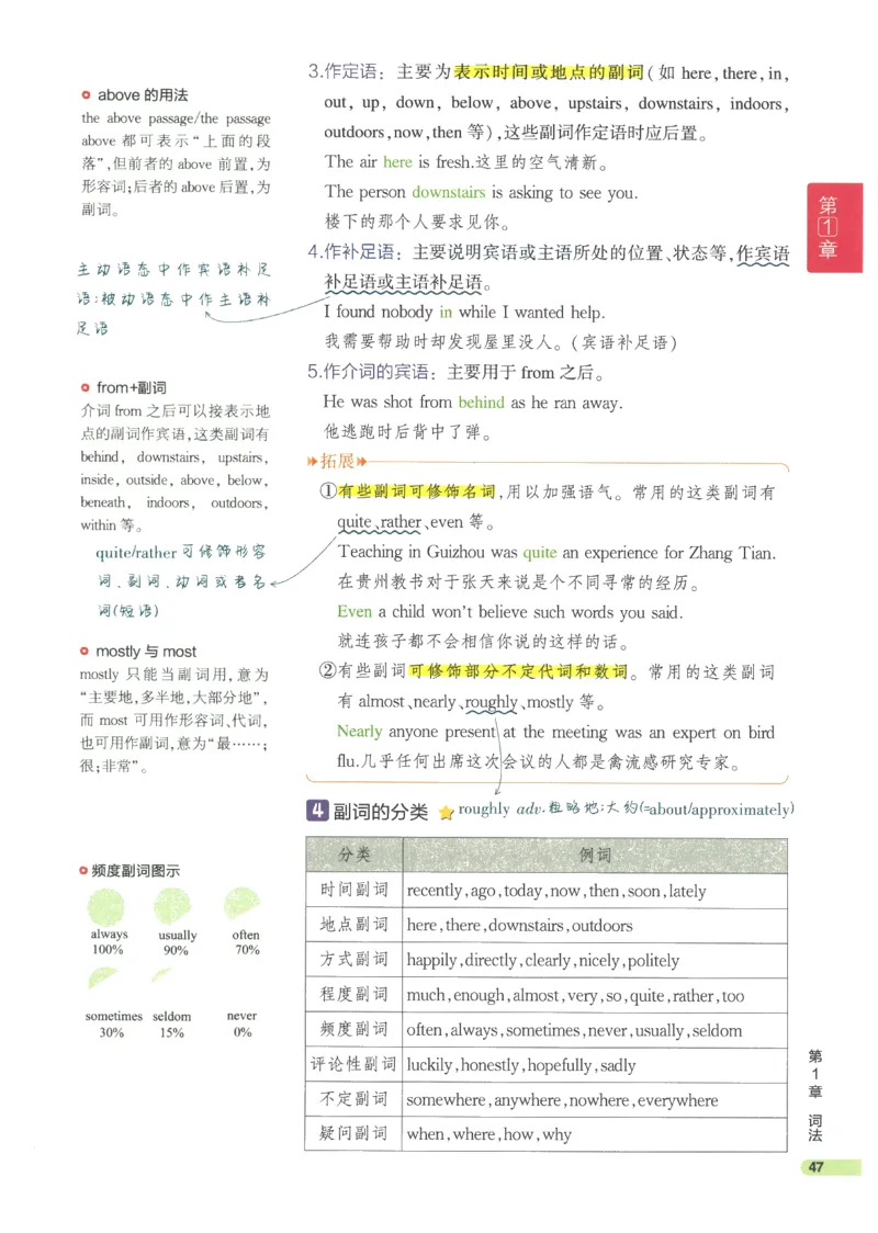 2024版《53高中知识清单》英语（通用版）_高中三年全科资料_高中_高中1_刘晓艳高中刘晓燕《大雁英语》高中语法+单词（视频+讲义）_晓艳高中单词+语法+解题一视频带配套讲义