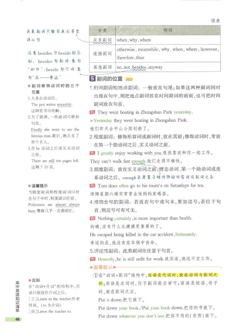 2024版《53高中知识清单》英语（通用版）_高中三年全科资料_高中_高中1_刘晓艳高中刘晓燕《大雁英语》高中语法+单词（视频+讲义）_晓艳高中单词+语法+解题一视频带配套讲义